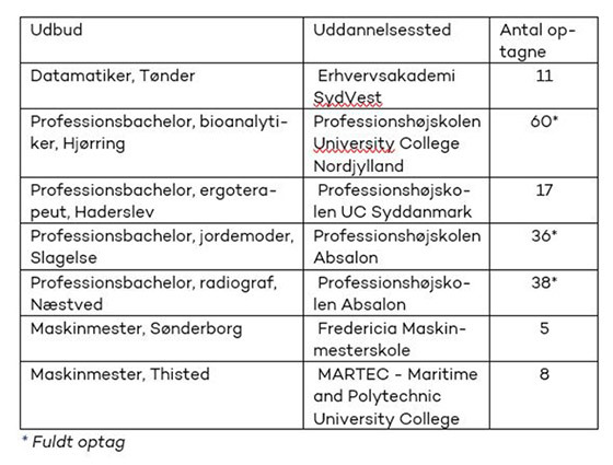 Udbud nye uddannelser Udbud nye uddannelser